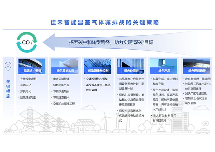 k1体育,k1体育官网,k1体育-十年品牌,k1体育十年品牌值得信赖智能科技股份有限公司温室气体减排战略